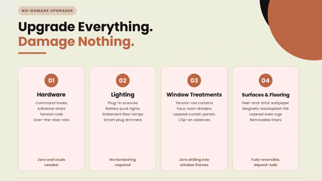 No damage upgrades infographic detailing hardware, lighting, window treatments, and flooring