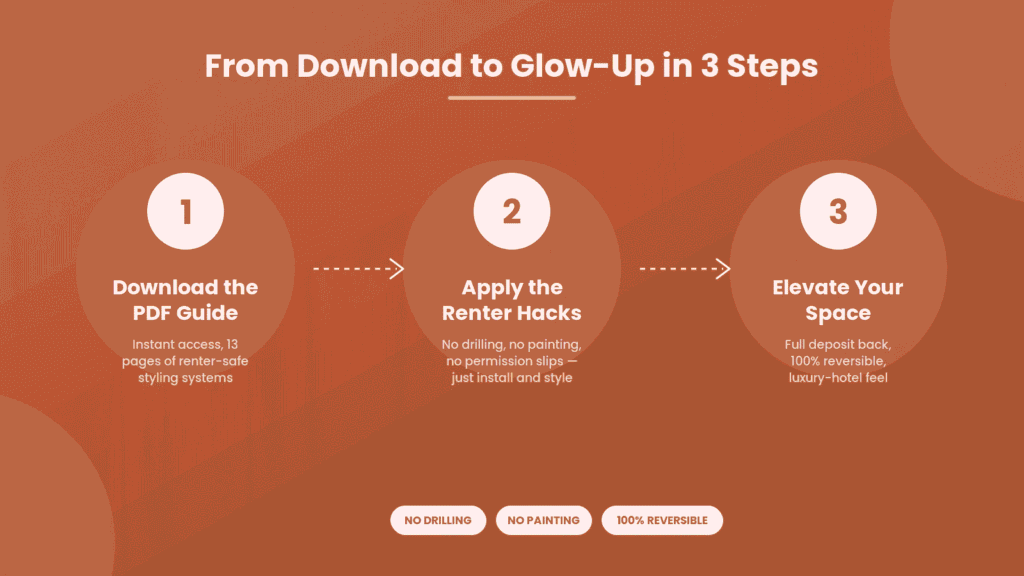 3 step download process showing download PDF, apply renter hacks, and elevate your space